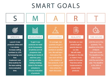 Goal Setting the SMART Way